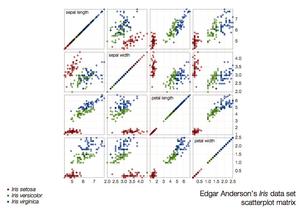 Scatterplots made with d3.js Scatterplots made with d3.js