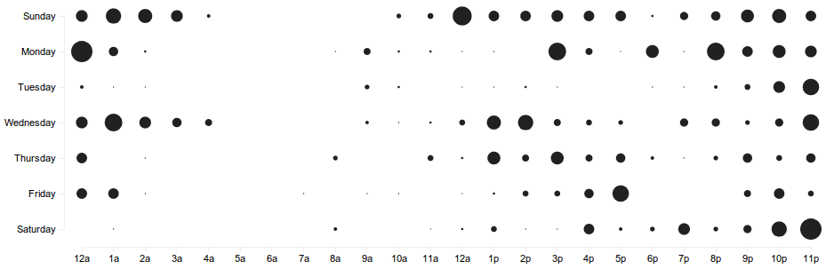 The final scatterplot The final scatterplot