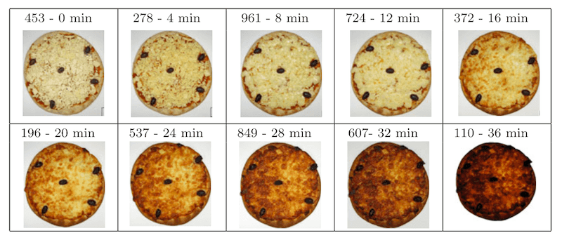 The pizza scale