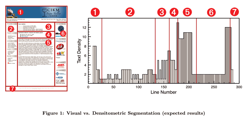 Visual vs. Densitometric segmentation (expected)