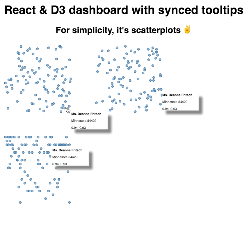 Scatterplots with synchronized tooltips
