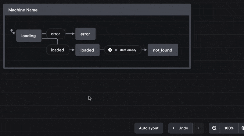 Adding even more states and transitions