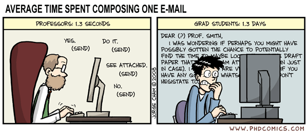 Average time spent writing one e-mail