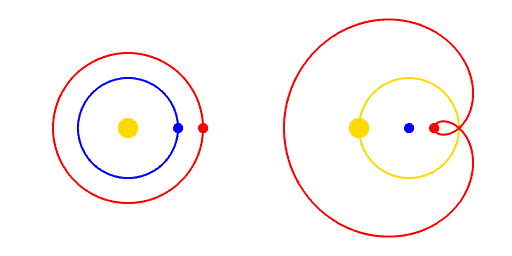 Heliocentric vs. Geocentric orbits