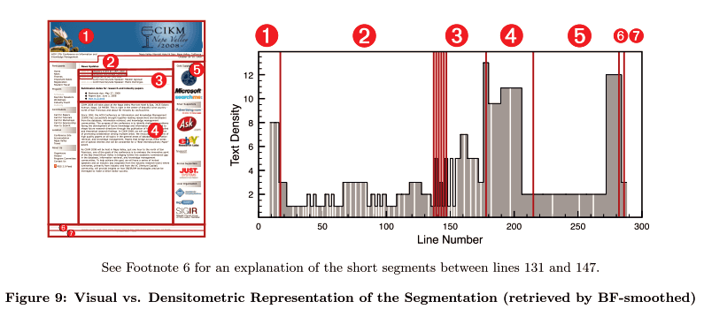 Visual vs. Densitometric (actual)