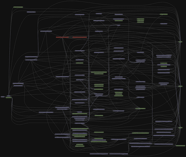 Running Madge on a production React app