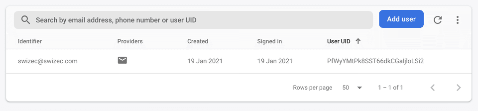 User created in Firebase