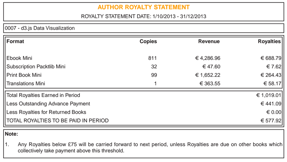 Winter royalty statement