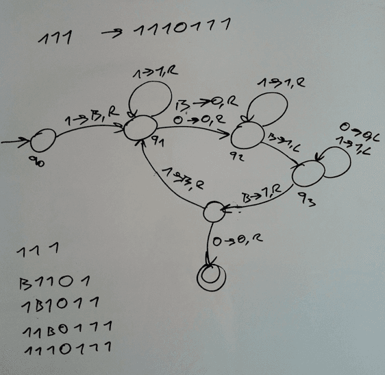 Multiplication Turing machine
