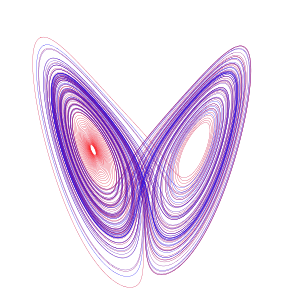 Mathematics