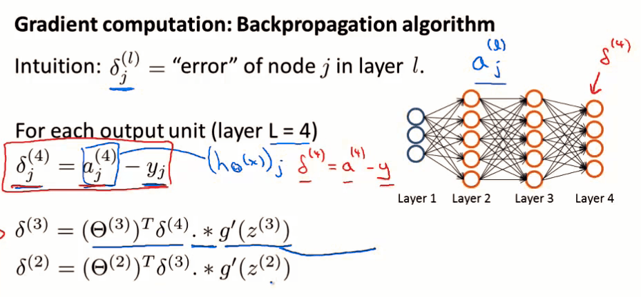 Neural network backpropagation