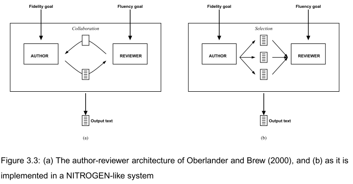 Author-reviewer model