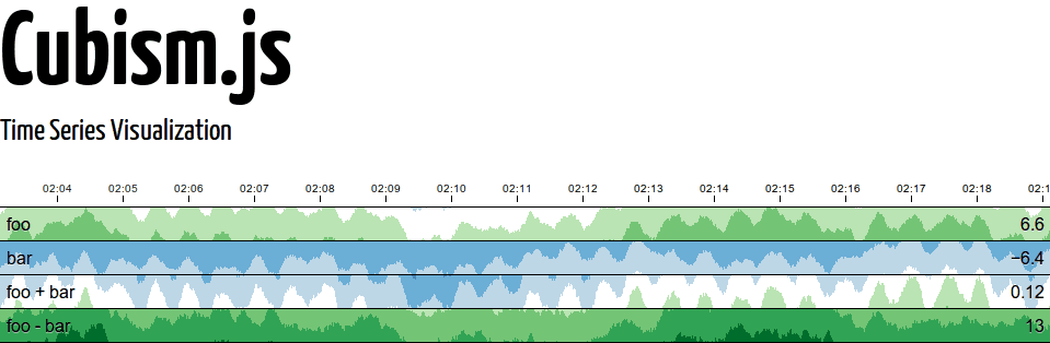 Cubism.js makes shiny timeseries