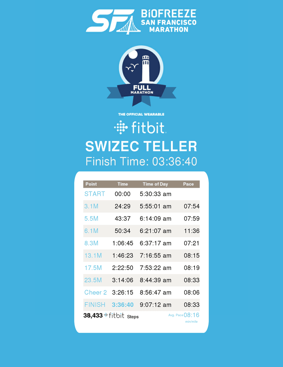 Official marathon time 3h 36m 40s