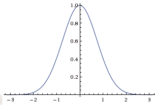 Probability distribution