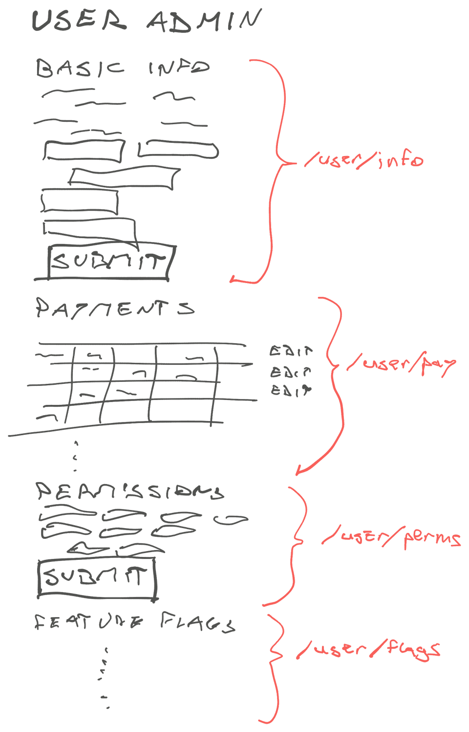 Componentized admin page