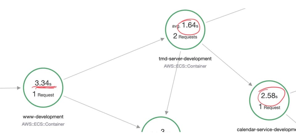 Fast new API trace