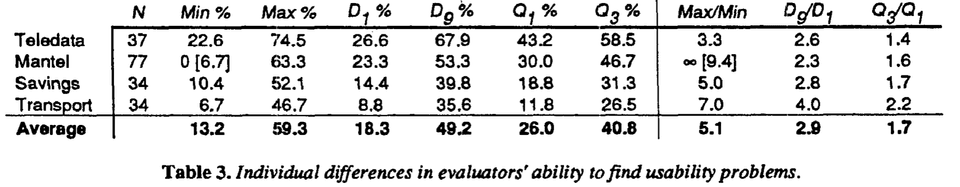 Individual differences in ability Individual differences in ability