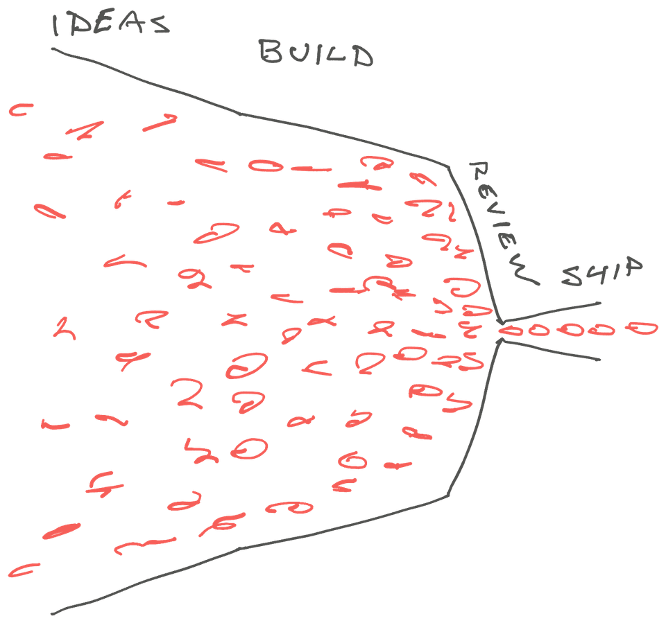 Lots of ideas, lots of code, little ship