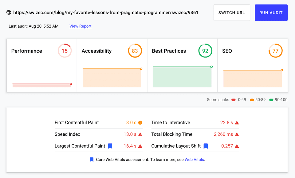 Old typical article performance