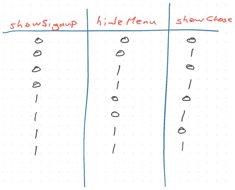 Possible incantations of Header component