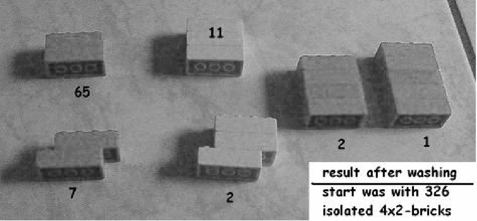 Stable complexes Stable complexes