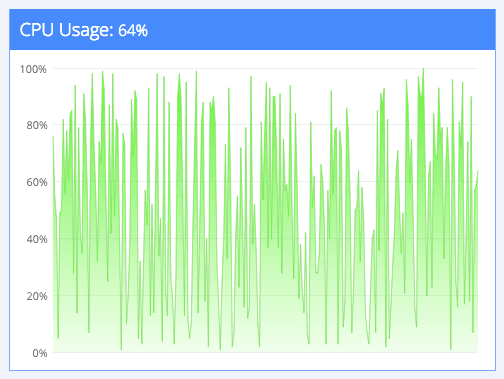 Completely random graph Completely random graph