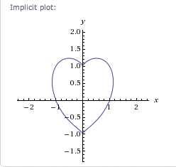 Implicit heart Implicit heart