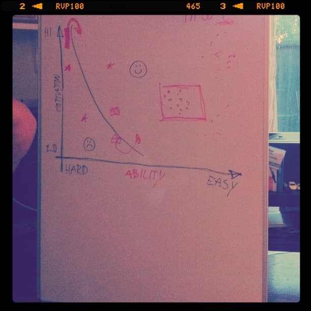 Captivity graph