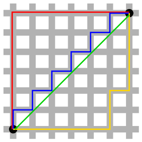 Figure illustrating Manhattan versus Euclidean... Figure illustrating Manhattan versus Euclidean...