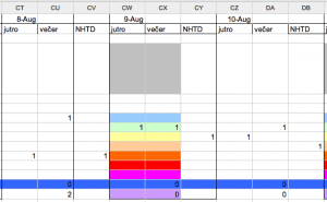 Chunk of the spreadsheet
