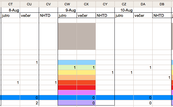 Chunk of the spreadsheet