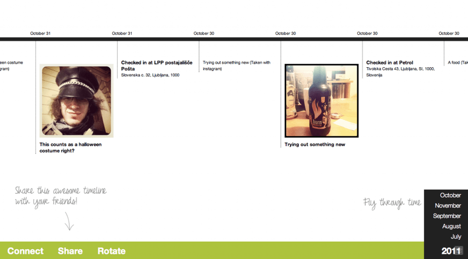 Timekiwi horizontal timeline Timekiwi horizontal timeline