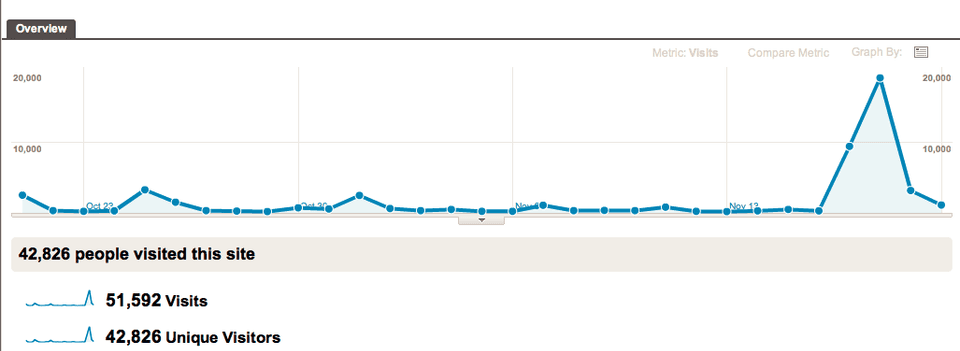 A good blogging week A good blogging week