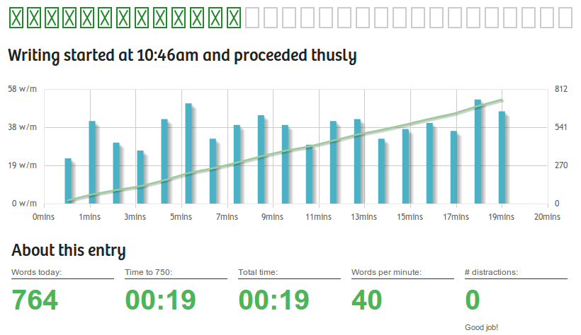 How fast I am now How fast I am now