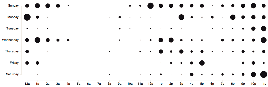 This is a punchcard This is a punchcard