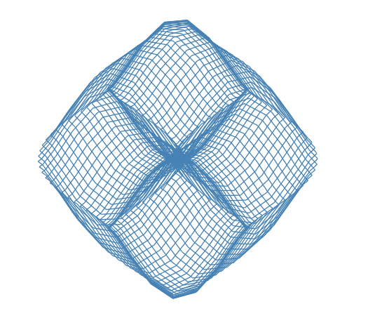 A parametric equation visualised A parametric equation visualised