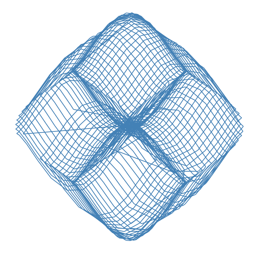 Glitchy spirograph Glitchy spirograph
