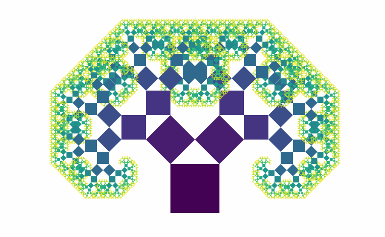 Fractals