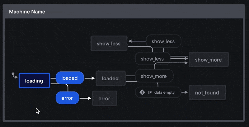 Simulated state machine in Stately.ai