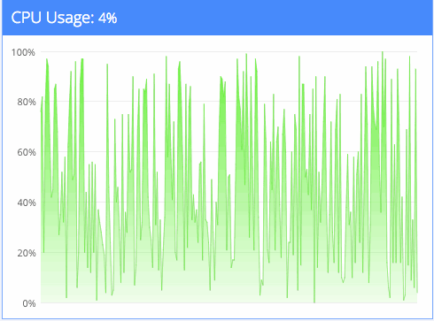 Moving random graph Moving random graph