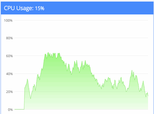 Moving graph, good Moving graph, good
