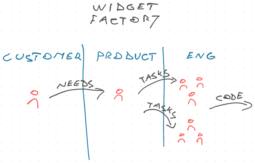 The widget factory
