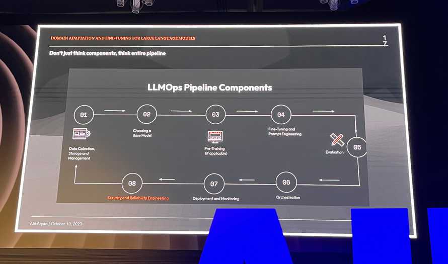 The LLMOps pipeline