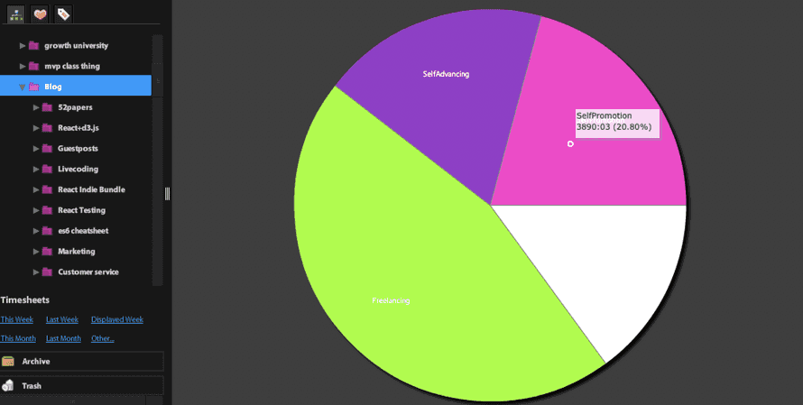5 years of my life in a pie chart