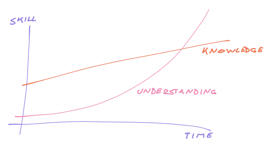 Understanding wins in the long term