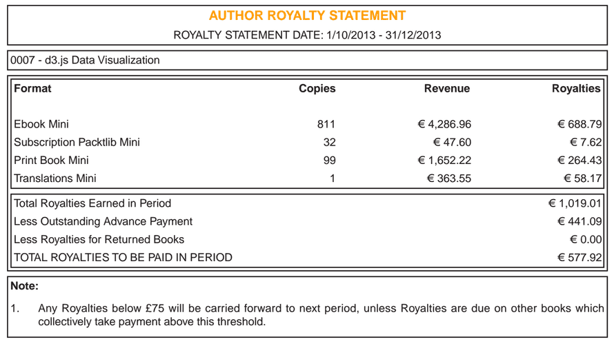 Winter royalty statement