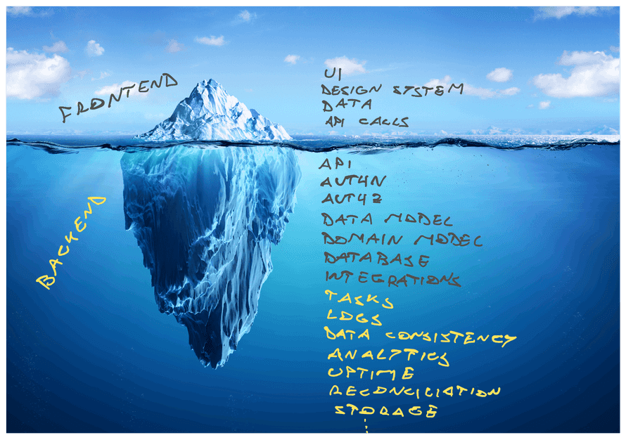 The backend iceberg