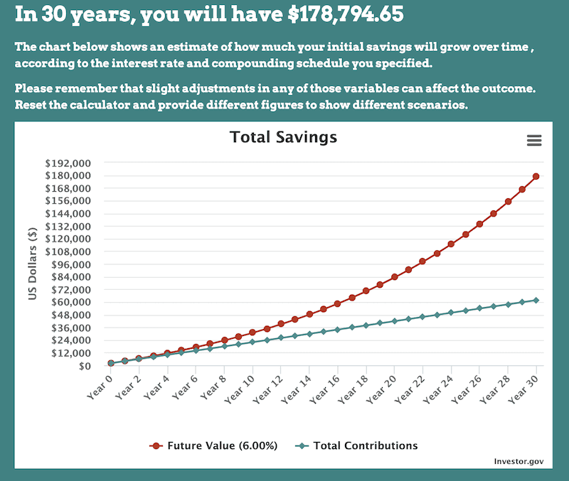 Compounding impact of a $2000 salary bump