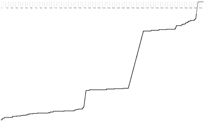 A single maximal tight valid lexicographic ordering